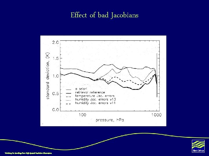 Effect of bad Jacobians Workshop for Soundings from High Spectral Resolution Observations 