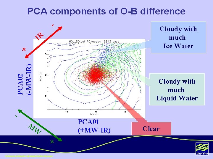 PCA components of O-B difference - Cloudy with much Ice Water IR PCA 02