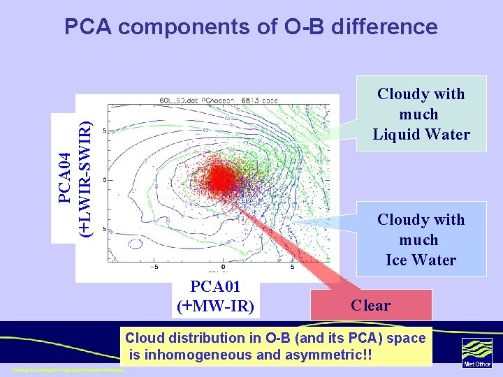 PCA components of O-B difference PCA 04 (+LWIR-SWIR) Cloudy with much Liquid Water Cloudy