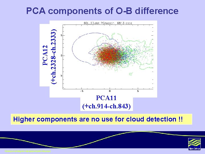 PCA 12 (+ch. 2328 -ch. 2333) PCA components of O-B difference PCA 11 (+ch.