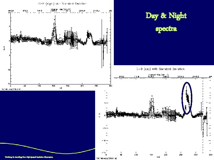 Day & Night spectra Workshop for Soundings from High Spectral Resolution Observations 