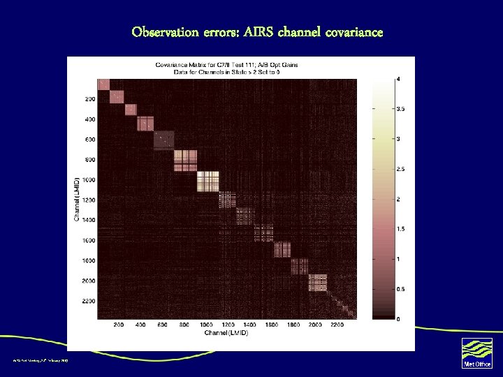 Observation errors: AIRS channel covariance AIRS Net Meeting, 24 th February 2003 
