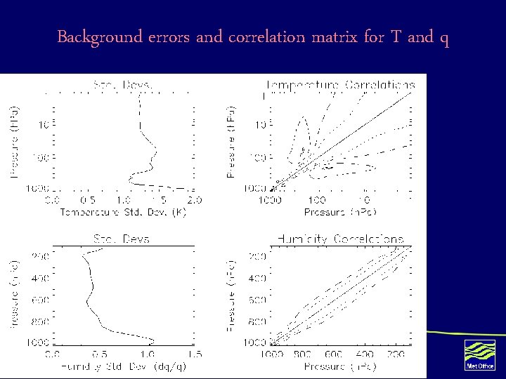 Background errors and correlation matrix for T and q Workshop for Soundings from High