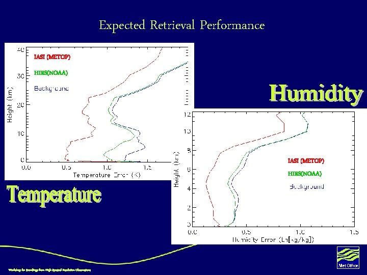 Expected Retrieval Performance IASI (METOP) HIRS(NOAA)) Workshop for Soundings from High Spectral Resolution Observations