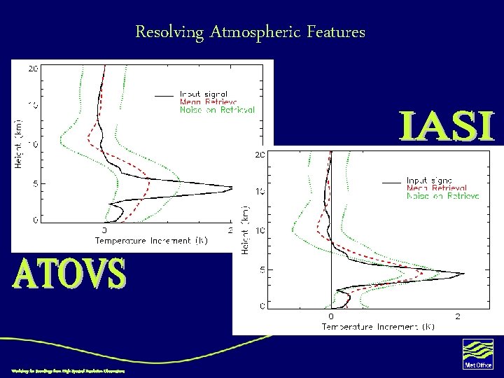 Resolving Atmospheric Features Workshop for Soundings from High Spectral Resolution Observations 