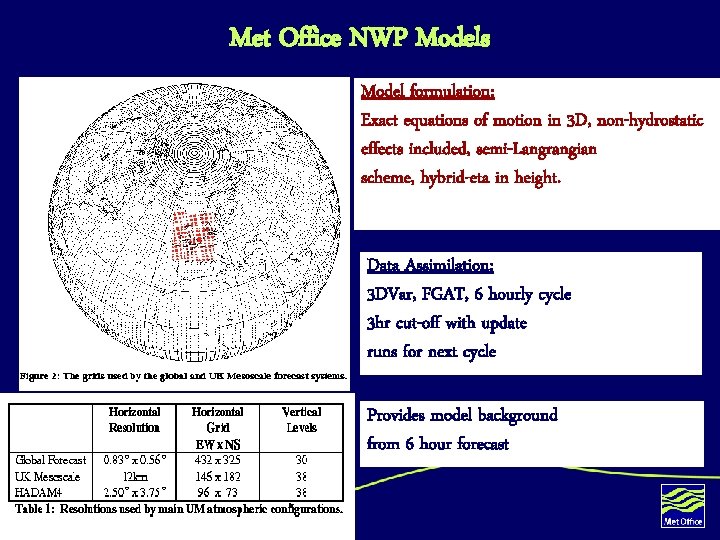 Met Office NWP Models Model formulation: Exact equations of motion in 3 D, non-hydrostatic