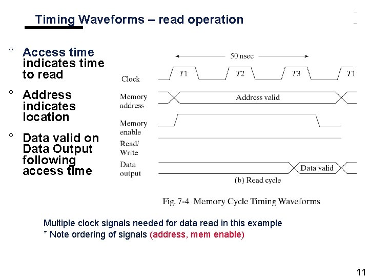 Timing Waveforms – read operation ° Access time indicates time to read ° Address