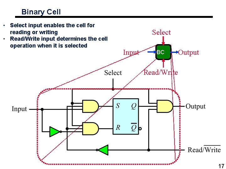 Binary Cell • Select input enables the cell for reading or writing • Read/Write