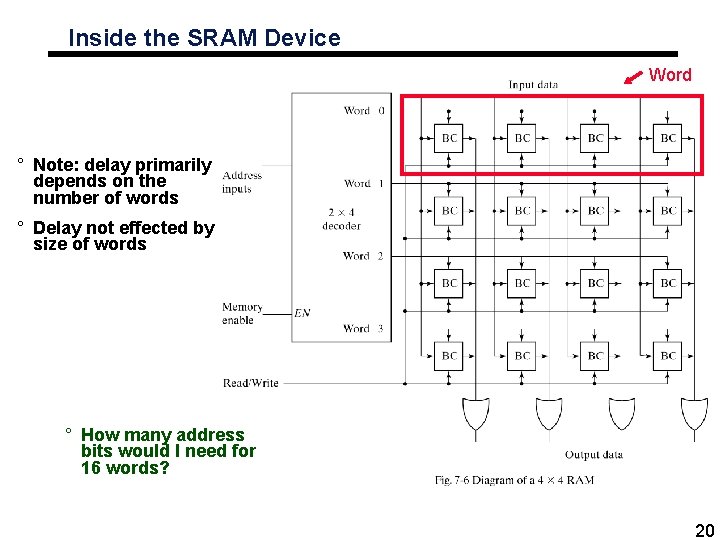 Inside the SRAM Device Word ° Note: delay primarily depends on the number of