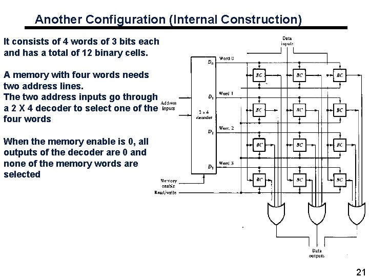 Another Configuration (Internal Construction) It consists of 4 words of 3 bits each and