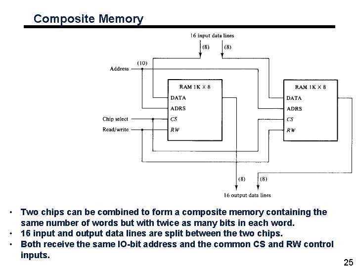 Composite Memory • Two chips can be combined to form a composite memory containing