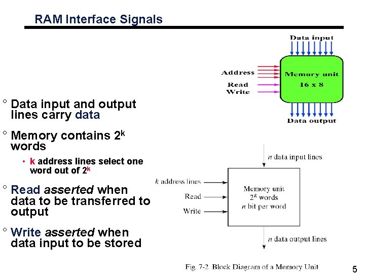 RAM Interface Signals ° Data input and output lines carry data ° Memory contains