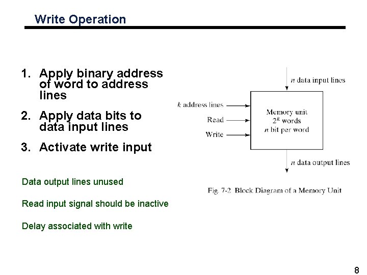 Write Operation 1. Apply binary address of word to address lines 2. Apply data