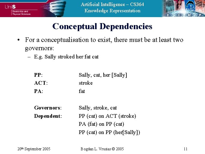 Artificial Intelligence – CS 364 Knowledge Representation Conceptual Dependencies • For a conceptualisation to