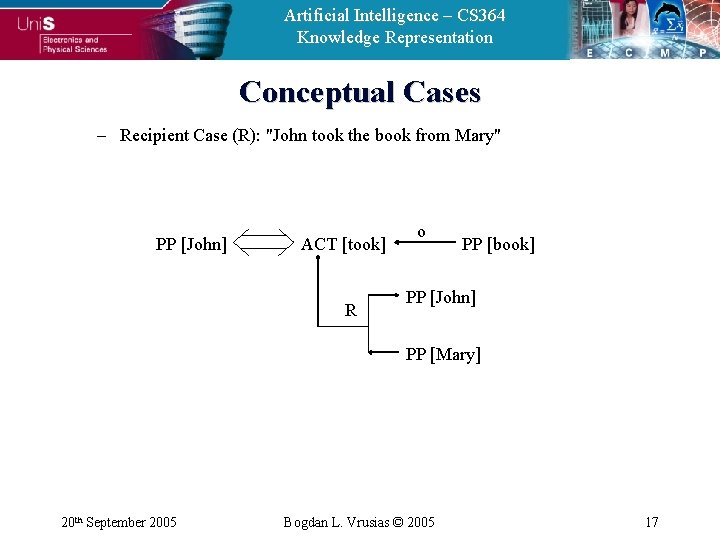 Artificial Intelligence – CS 364 Knowledge Representation Conceptual Cases – Recipient Case (R): "John