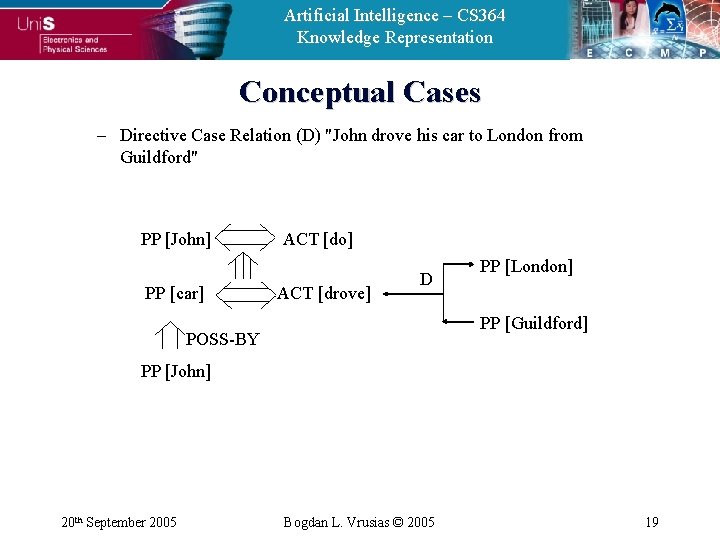 Artificial Intelligence – CS 364 Knowledge Representation Conceptual Cases – Directive Case Relation (D)