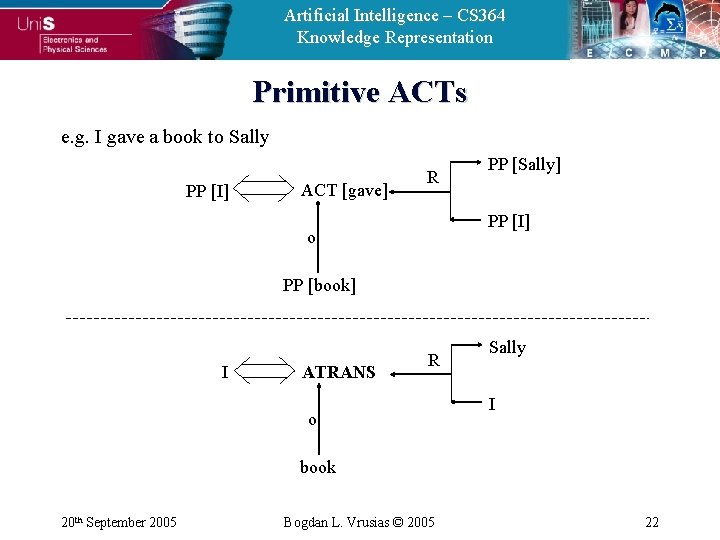 Artificial Intelligence – CS 364 Knowledge Representation Primitive ACTs e. g. I gave a