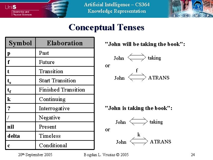 Artificial Intelligence – CS 364 Knowledge Representation Conceptual Tenses Symbol Elaboration "John will be