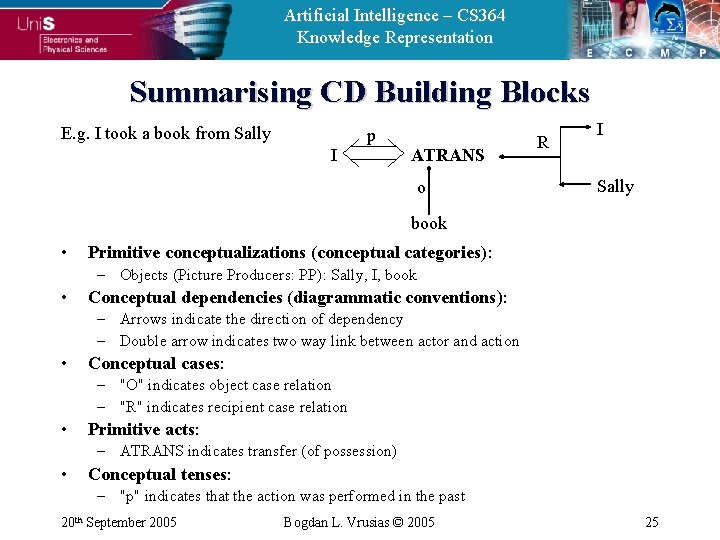 Artificial Intelligence – CS 364 Knowledge Representation Summarising CD Building Blocks E. g. I