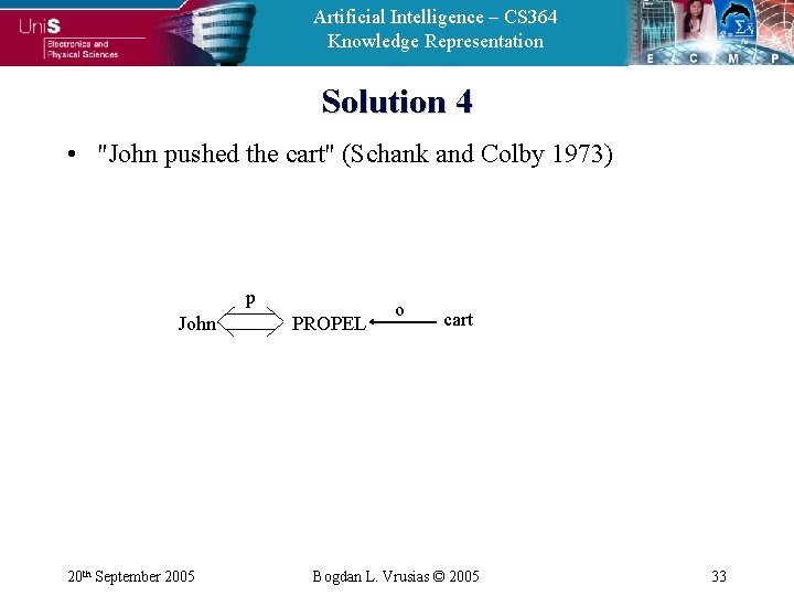 Artificial Intelligence – CS 364 Knowledge Representation Solution 4 • "John pushed the cart"