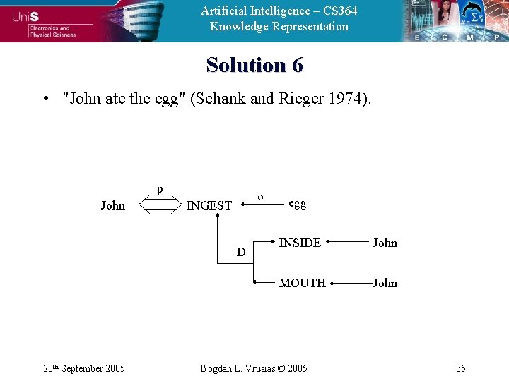 Artificial Intelligence – CS 364 Knowledge Representation Solution 6 • "John ate the egg"