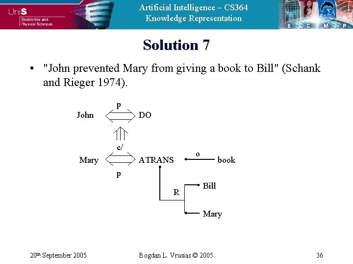 Artificial Intelligence – CS 364 Knowledge Representation Solution 7 • "John prevented Mary from