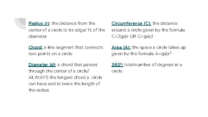 Radius (r): the distance from the center of a circle to its edge/ ½