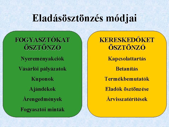 Eladásösztönzés módjai FOGYASZTÓKAT ÖSZTÖNZŐ KERESKEDŐKET ÖSZTÖNZŐ Nyereményakciók Kapcsolattartás Vásárlói pályázatok Betanítás Kuponok Termékbemutatók Ajándékok