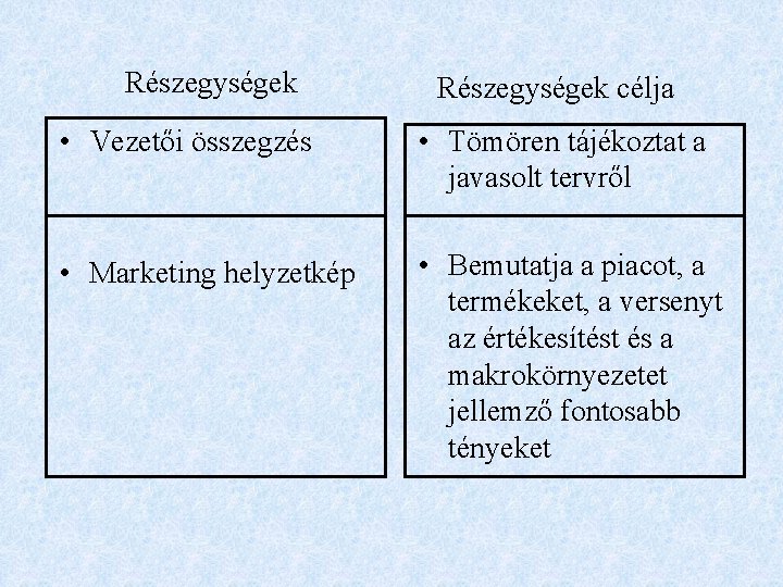 Részegységek célja • Vezetői összegzés • Tömören tájékoztat a javasolt tervről • Marketing helyzetkép