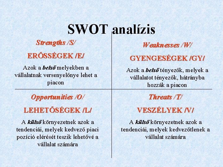 SWOT analízis Strengths /S/ Weaknesses /W/ ERŐSSÉGEK /E/ GYENGESÉGEK /GY/ Azok a belső melyekben