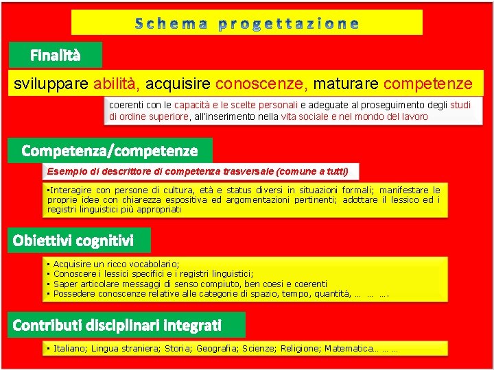 Finalità sviluppare abilità, acquisire conoscenze, maturare competenze coerenti con le capacità e le scelte