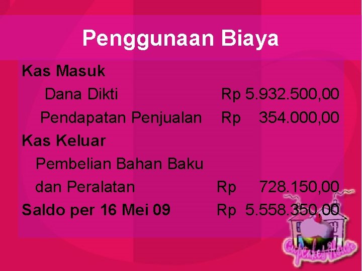 Penggunaan Biaya Kas Masuk Dana Dikti Rp 5. 932. 500, 00 Pendapatan Penjualan Rp