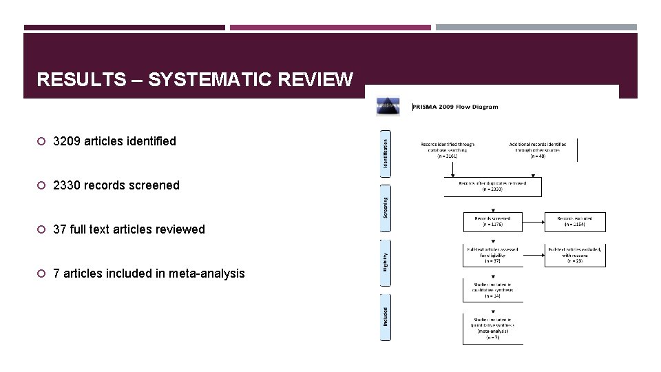RESULTS – SYSTEMATIC REVIEW 3209 articles identified 2330 records screened 37 full text articles