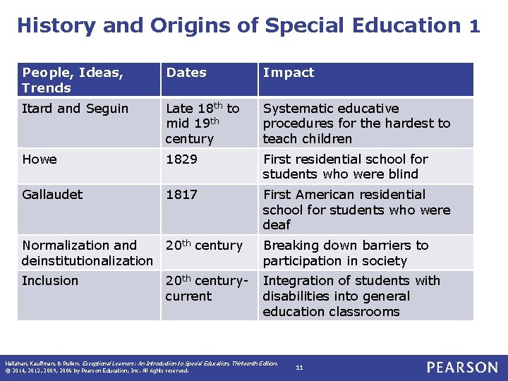 History and Origins of Special Education 1 People, Ideas, Trends Dates Impact Itard and