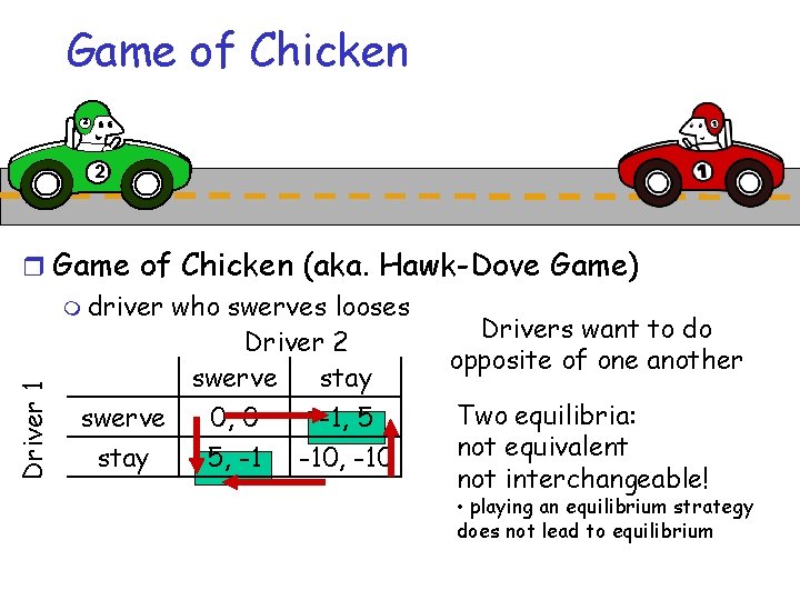 Game of Chicken 2 2 Driver 1 r Game of Chicken (aka. Hawk-Dove Game)