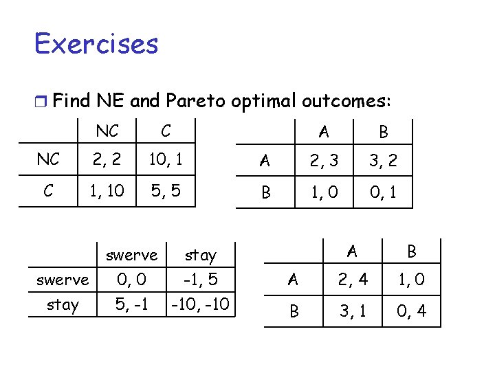 Exercises r Find NE and Pareto optimal outcomes: NC C NC 2, 2 10,