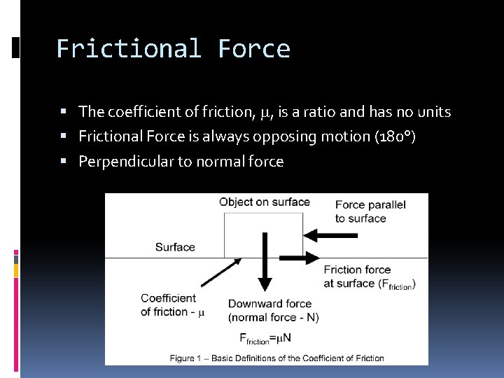 Frictional Force The coefficient of friction, m, is a ratio and has no units