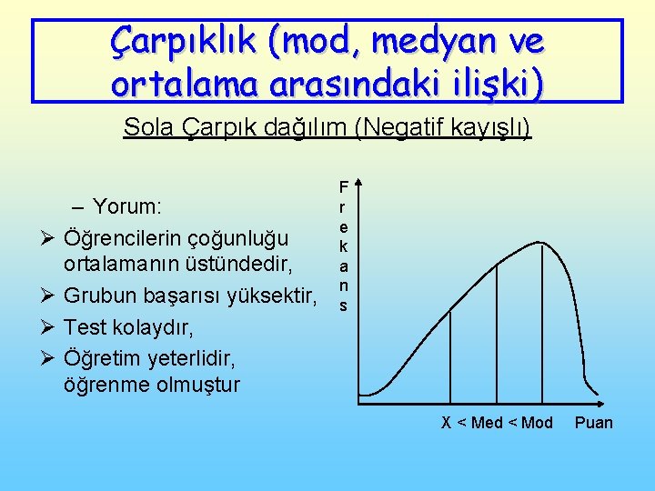 Çarpıklık (mod, medyan ve ortalama arasındaki ilişki) Sola Çarpık dağılım (Negatif kayışlı) Ø Ø