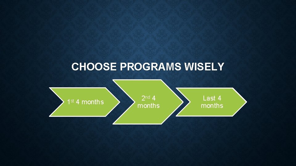 CHOOSE PROGRAMS WISELY 1 st 4 months 2 nd 4 months Last 4 months