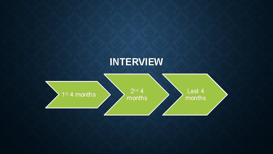 INTERVIEW 1 st 4 months 2 nd 4 months Last 4 months 