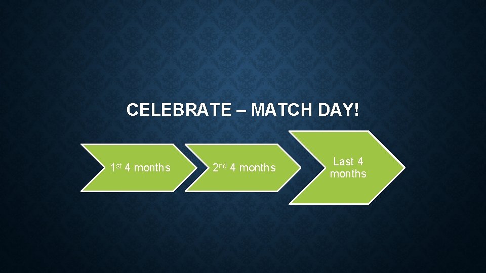 CELEBRATE – MATCH DAY! 1 st 4 months 2 nd 4 months Last 4