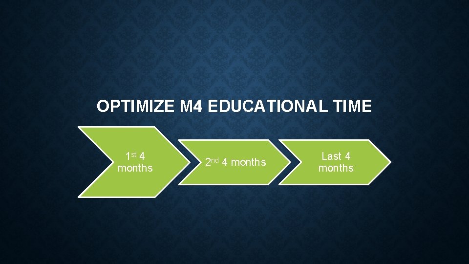 OPTIMIZE M 4 EDUCATIONAL TIME 1 st 4 months 2 nd 4 months Last
