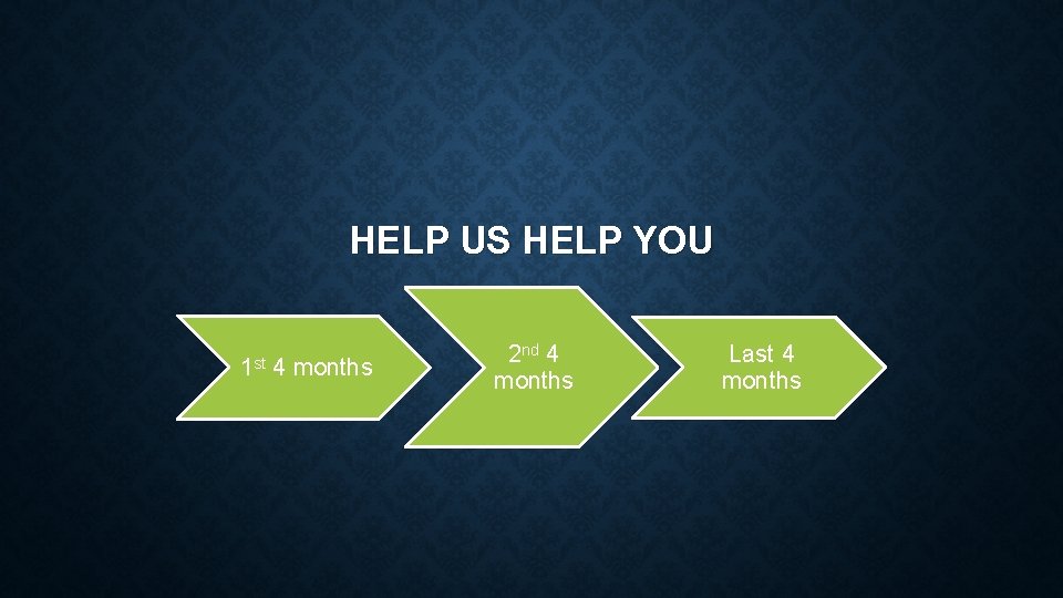HELP US HELP YOU 1 st 4 months 2 nd 4 months Last 4