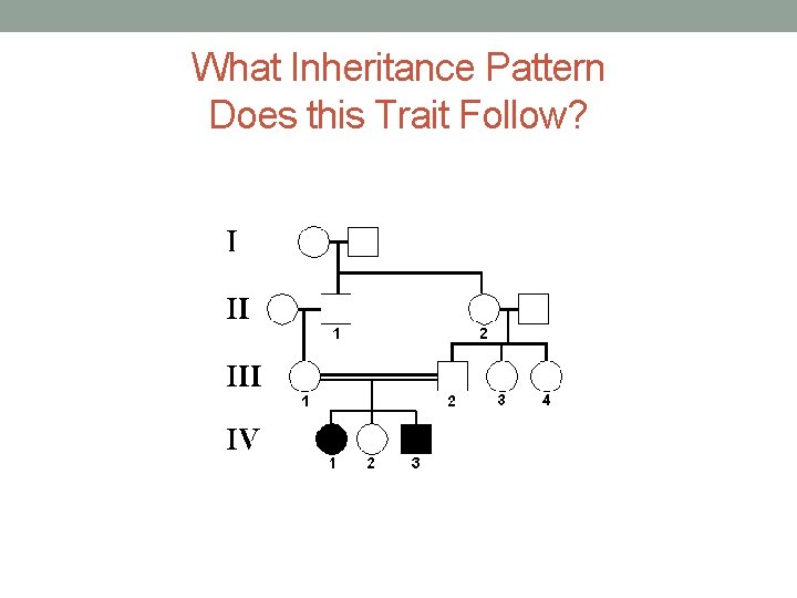 What Inheritance Pattern Does this Trait Follow? 