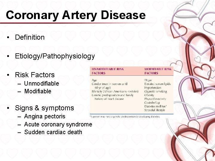 Coronary Artery Disease • Definition • Etiology/Pathophysiology • Risk Factors – Unmodifiable – Modifiable