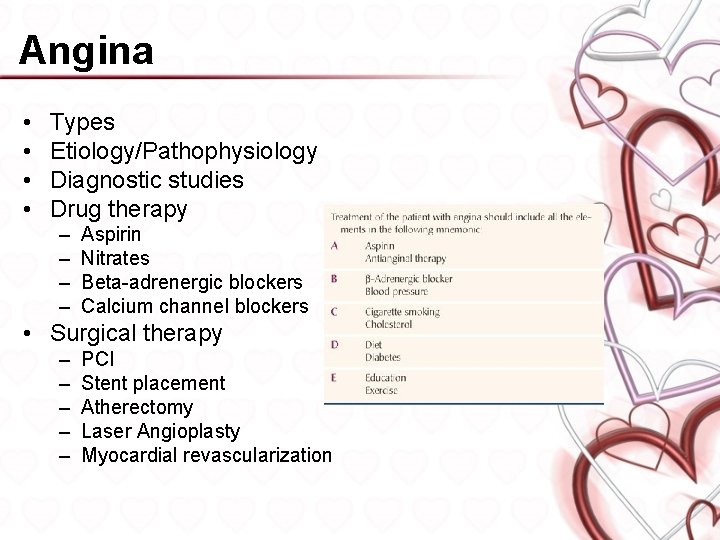 Angina • • Types Etiology/Pathophysiology Diagnostic studies Drug therapy – – Aspirin Nitrates Beta-adrenergic