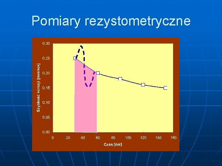 Pomiary rezystometryczne 