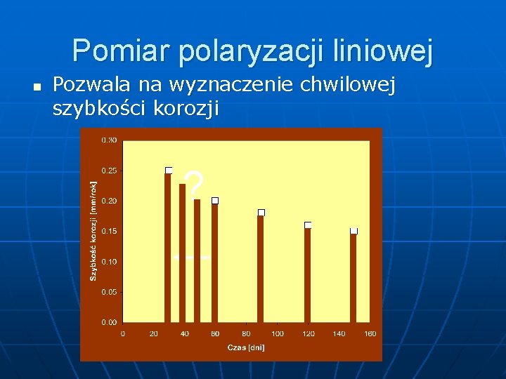 Pomiar polaryzacji liniowej n Pozwala na wyznaczenie chwilowej szybkości korozji ? 