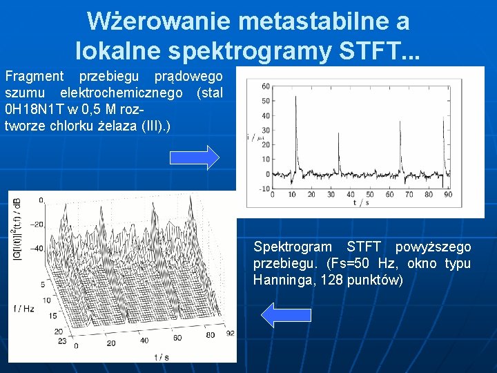 Wżerowanie metastabilne a lokalne spektrogramy STFT. . . Fragment przebiegu prądowego szumu elektrochemicznego (stal