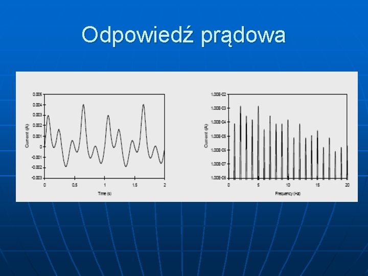 Odpowiedź prądowa 